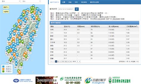 風向查詢|農業氣象觀測網監測系統